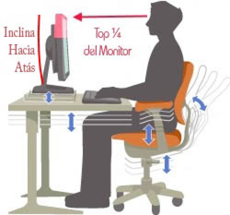 La gamer guía sobre la ergonomía Blog SillaGaming.es