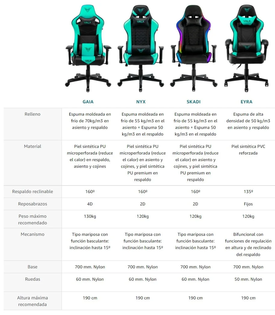 características sillas