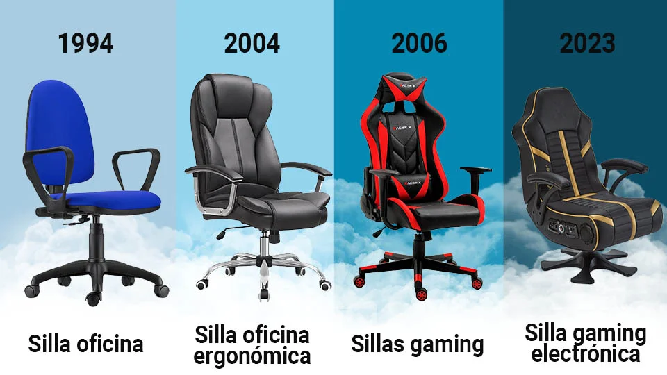 historia sillas gaming